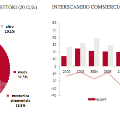 grafico3Madagascar