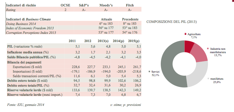 grafico1Malesia