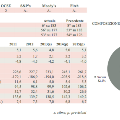 grafico1Malesia