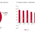 grafico3Malesia