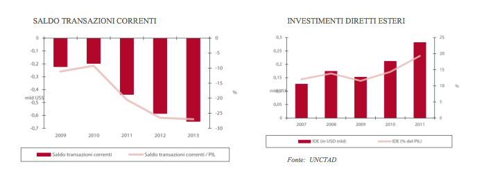 grafico2Maldive