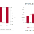 grafico2Maldive