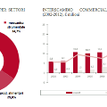 grafico3Maldive