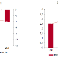 grafico2Marocco