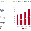 grafico3Marocco