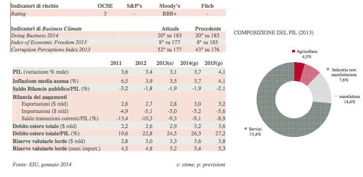 grafico1Mauritius