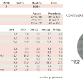 grafico1Mauritius