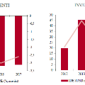 grafico2Messico