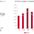 grafico3Messico