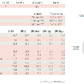 grafico1Moldavia