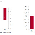 grafico2moldavia