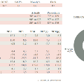 grafico1Mongolia