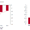 grafico2Mongolia