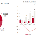 grafico3Mongolia