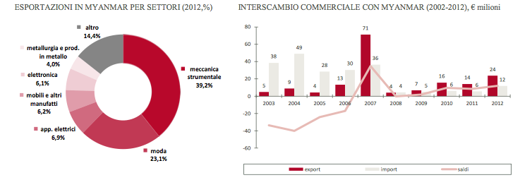 grafico3myanmar