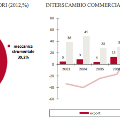 grafico3myanmar