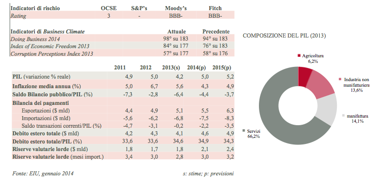 grafico1Namibia