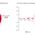 grafico3Namibia