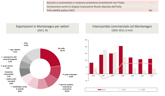 montenegro3