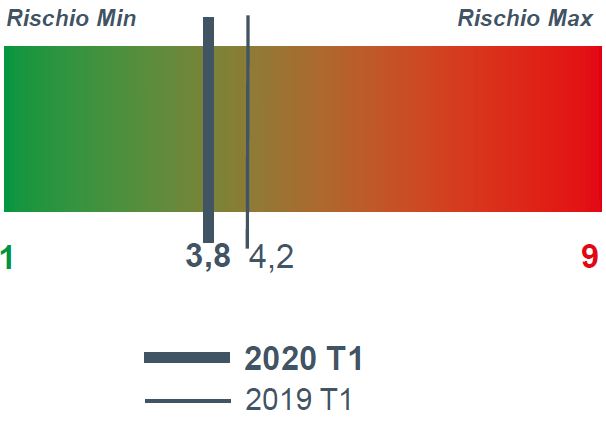 2020_1_chimica