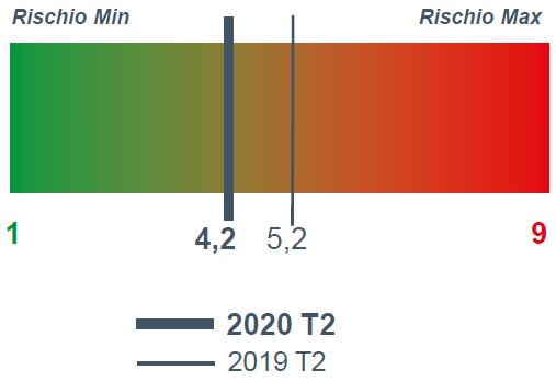 2020_2_legno