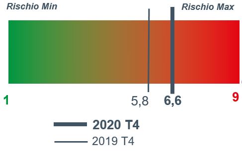 2020_4_tessile