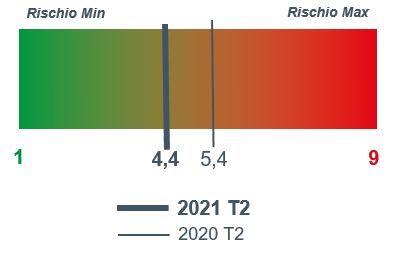 2021_2_costruzioni