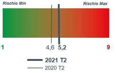 2021_2_meccanica