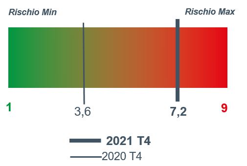 2021_4_trasporto