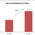 approvedtransactions