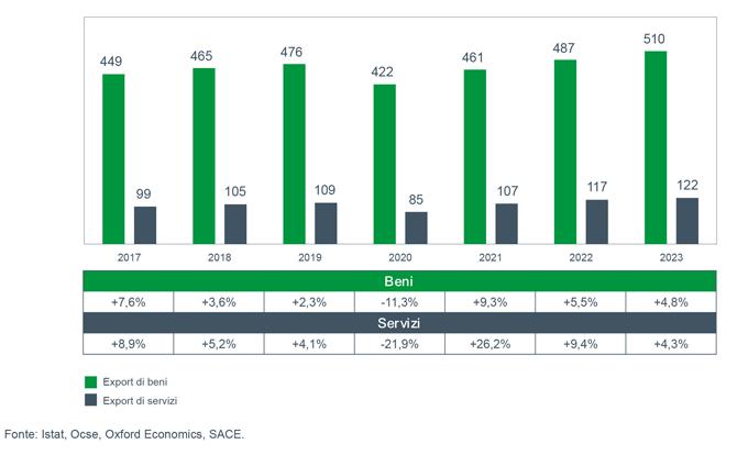 Grafico1-RE2020