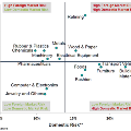 Graphic-Risk-Industrial-Sector