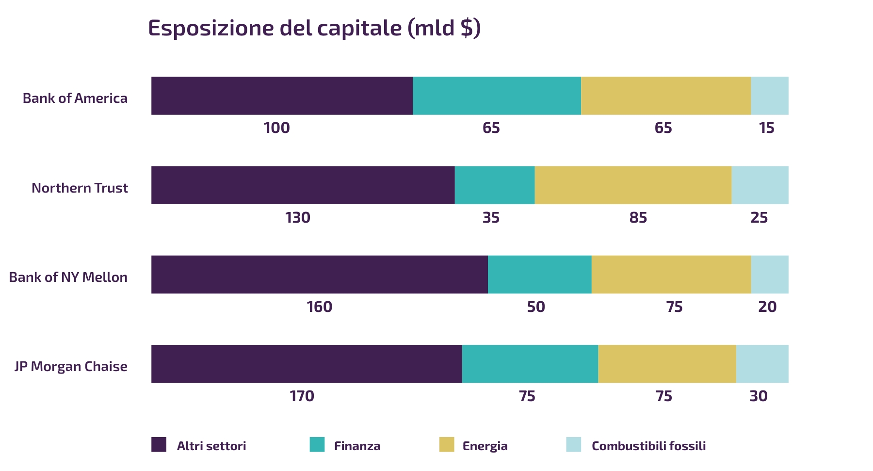 Officine_ESG_esposizione capitale sace education