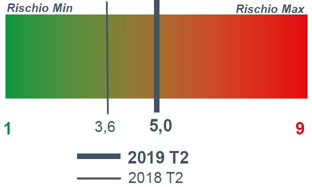 2019_2_Chimica