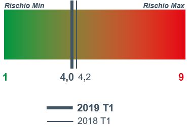 SACE SIMEST - Che rischio tira - I trimestre - app ele